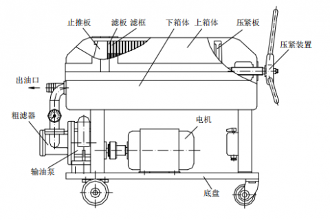金沙检测线路js69LY-100 板框滤油机操作